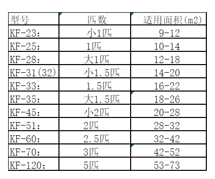 滕州空调维修